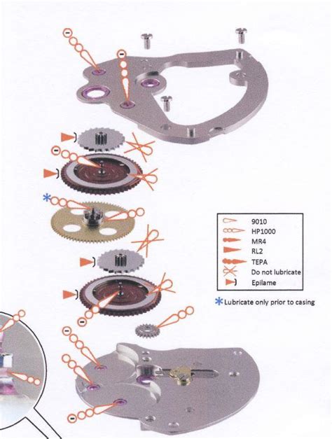 rolex lubricants